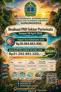 Capaian Realisasi PAD Sektor Pariwisata Kabupaten Gunungkidul Per 28 April 2026