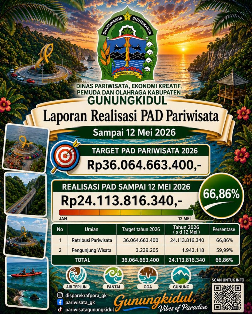 Laporan Realisasi PAD sektor Pariwisata Kabupaten Gunungkidul
