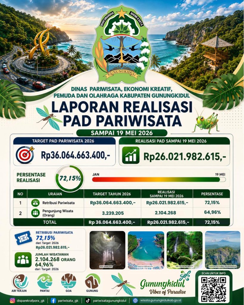 Realisasi PAD Pariwisata Gunungkidul Sampai 19 Mei 2026