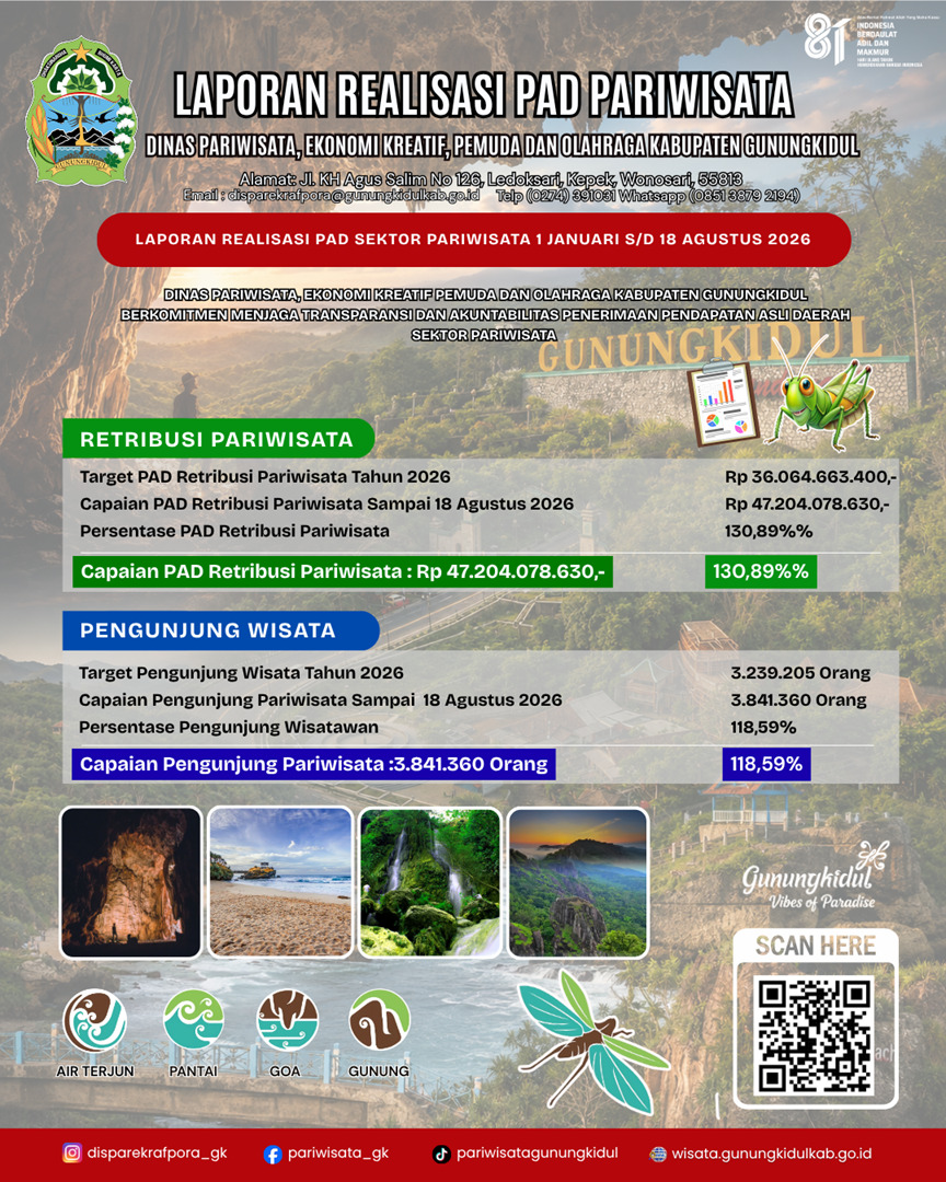 Sektor Pariwisata Kembali Berkontribusi Nyata pada PAD